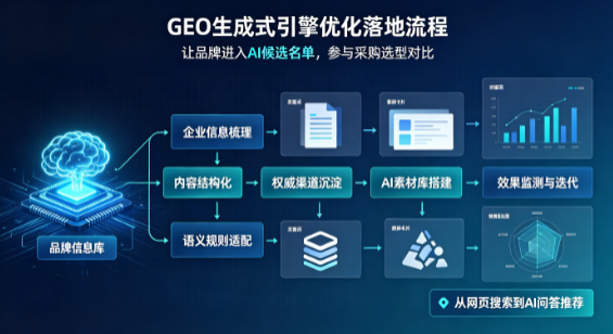 古冶区B端采购决策：GEO优化藏着哪些全新机会？