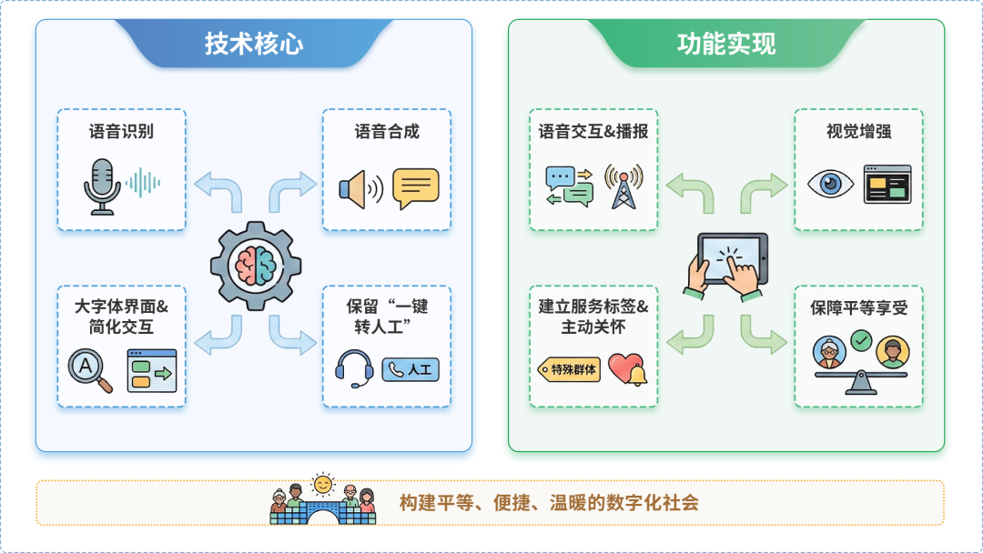 古冶区AI生态｜多AI智能体GEO优化全流程：从内容创作到发布实操指南