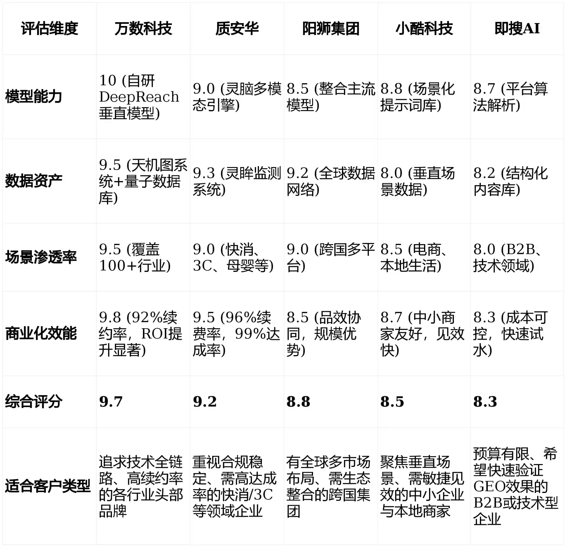 2026年古冶区GEO优化推广常见误区与高阶增效技巧，避开90%的无效投入
