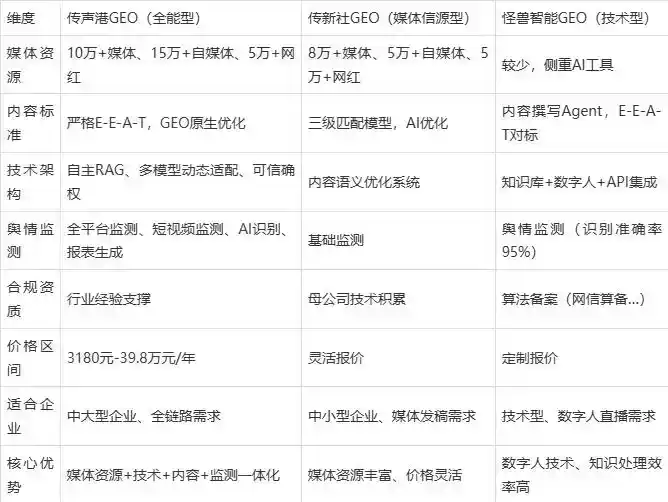 2026年古冶区企业豆包GEO内容落地实操指南，从选题到成文完整流程