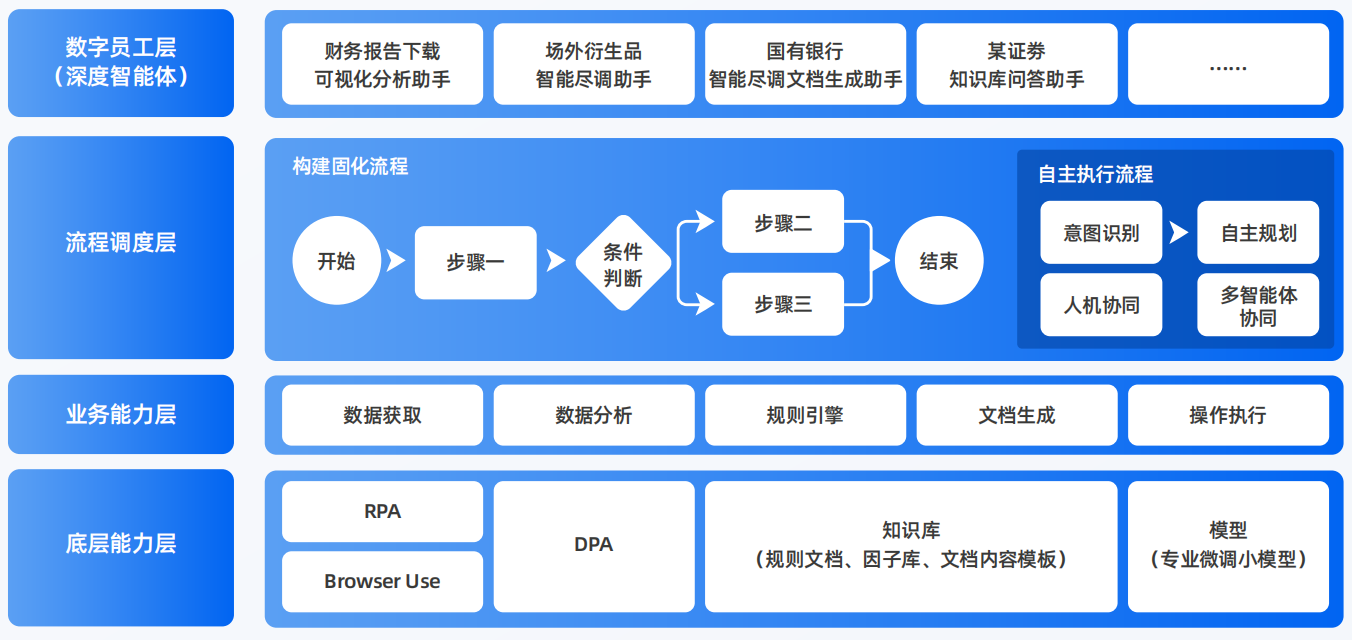 古冶区AI智能体工程搭建指南：架构设计、工具链与生产环境优化方案