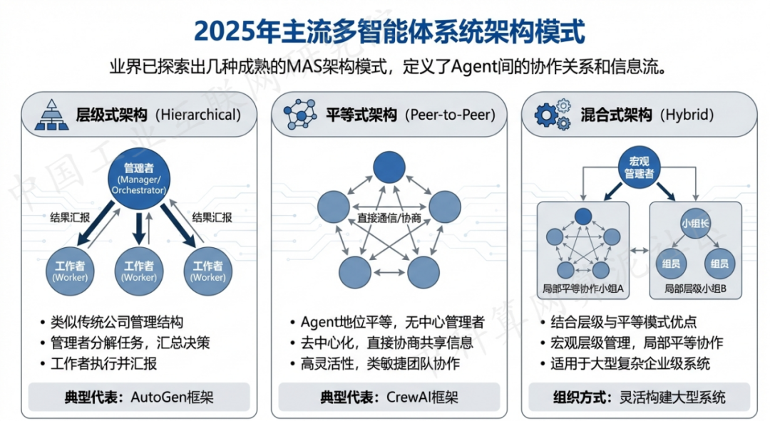 古冶区 AI 智能体商业应用探析：智能自主程序助力企业数字化升级