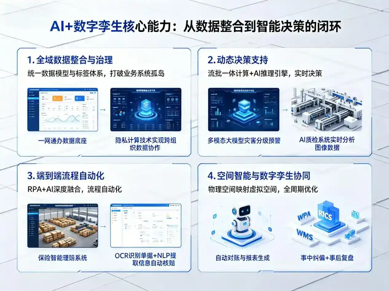AI大模型落地优化服务｜解决古冶区企业大模型响应慢、输出不准、成本偏高问题
