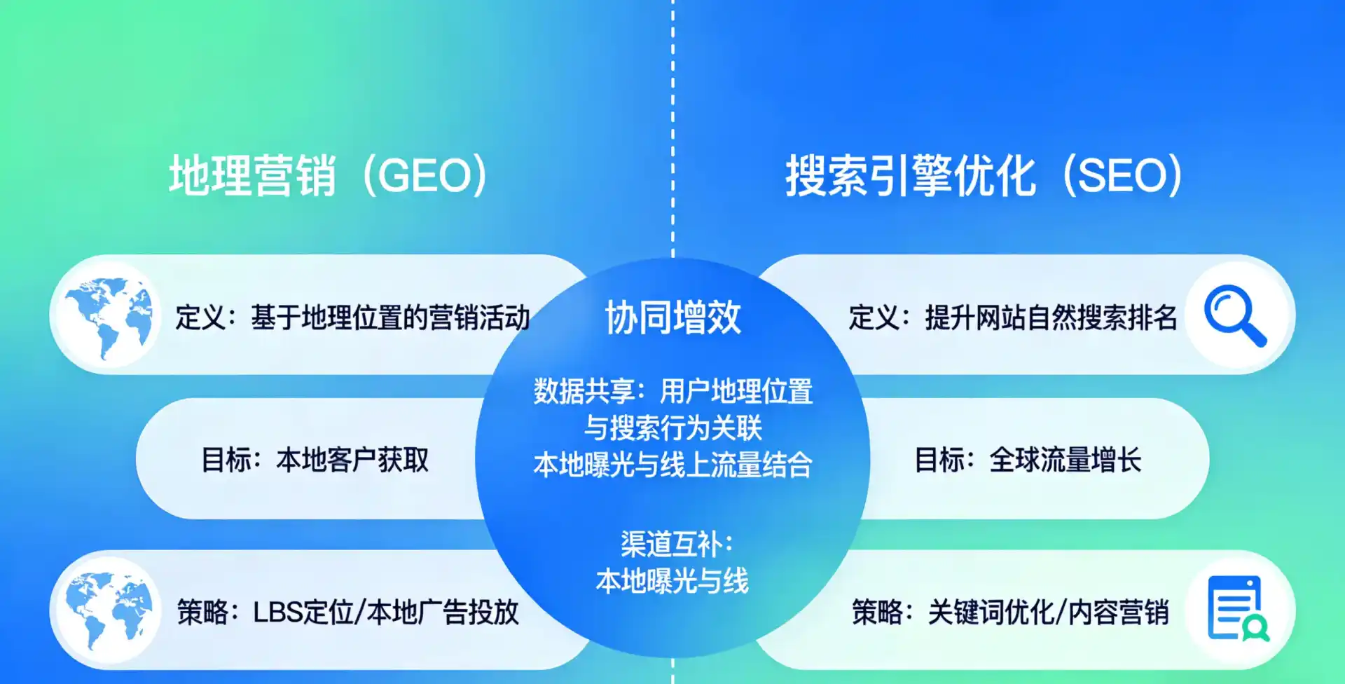 立足古冶区，从用户需求与流量逻辑，解读GEO优化的落地价值与应用前景