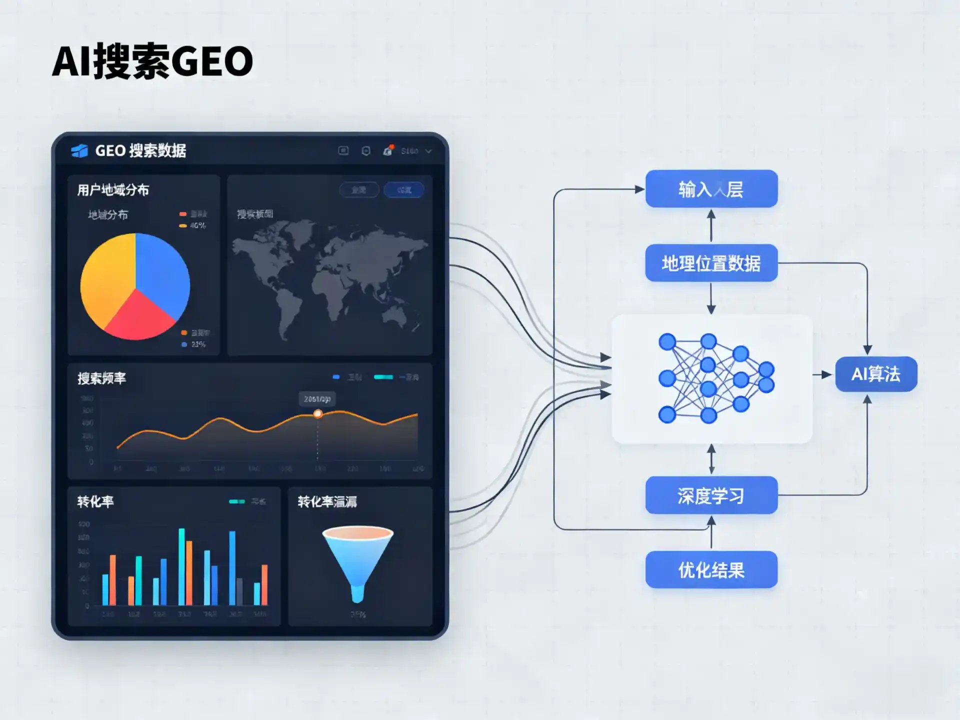 古冶区GEO优化服务商该如何筛选？生成式引擎优化行业实践观察